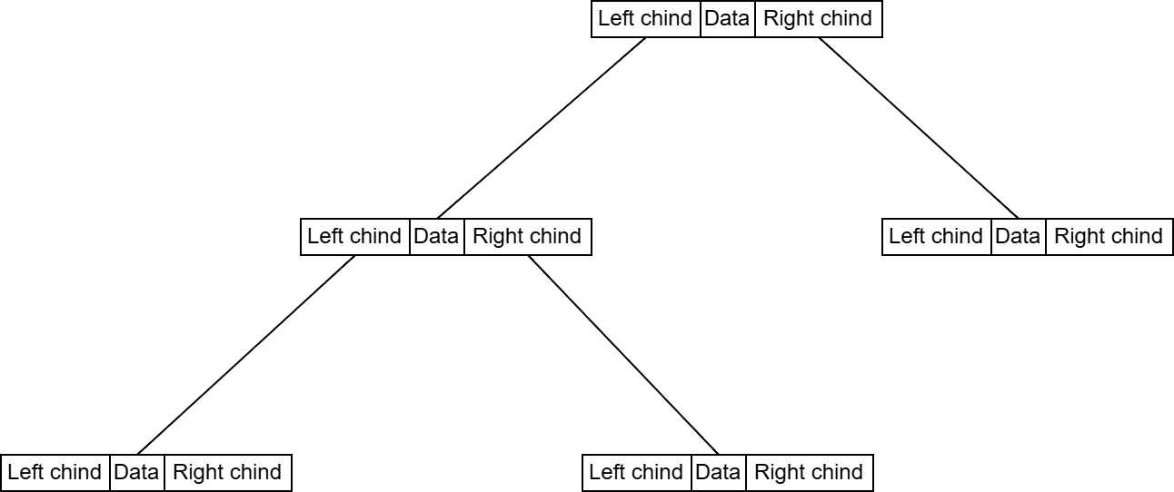 Binary-Tree-3