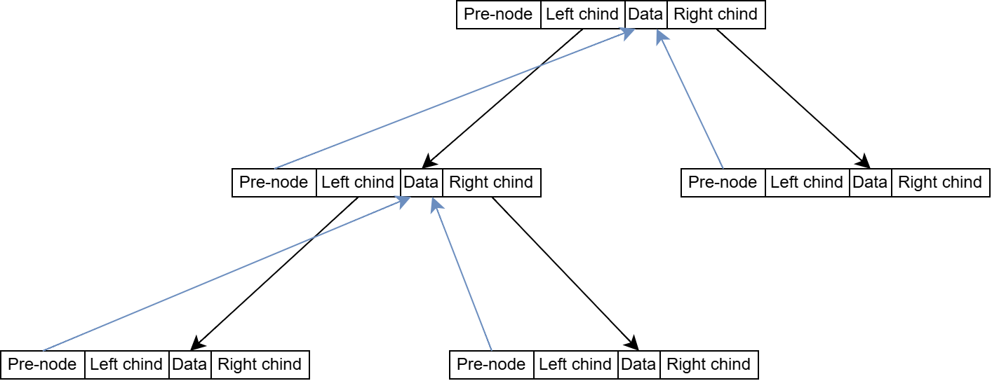 Binary-Tree-4