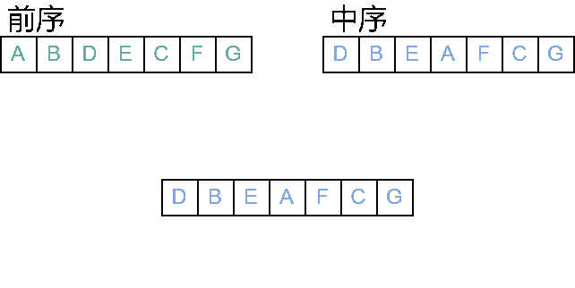 Binary-Tree-7